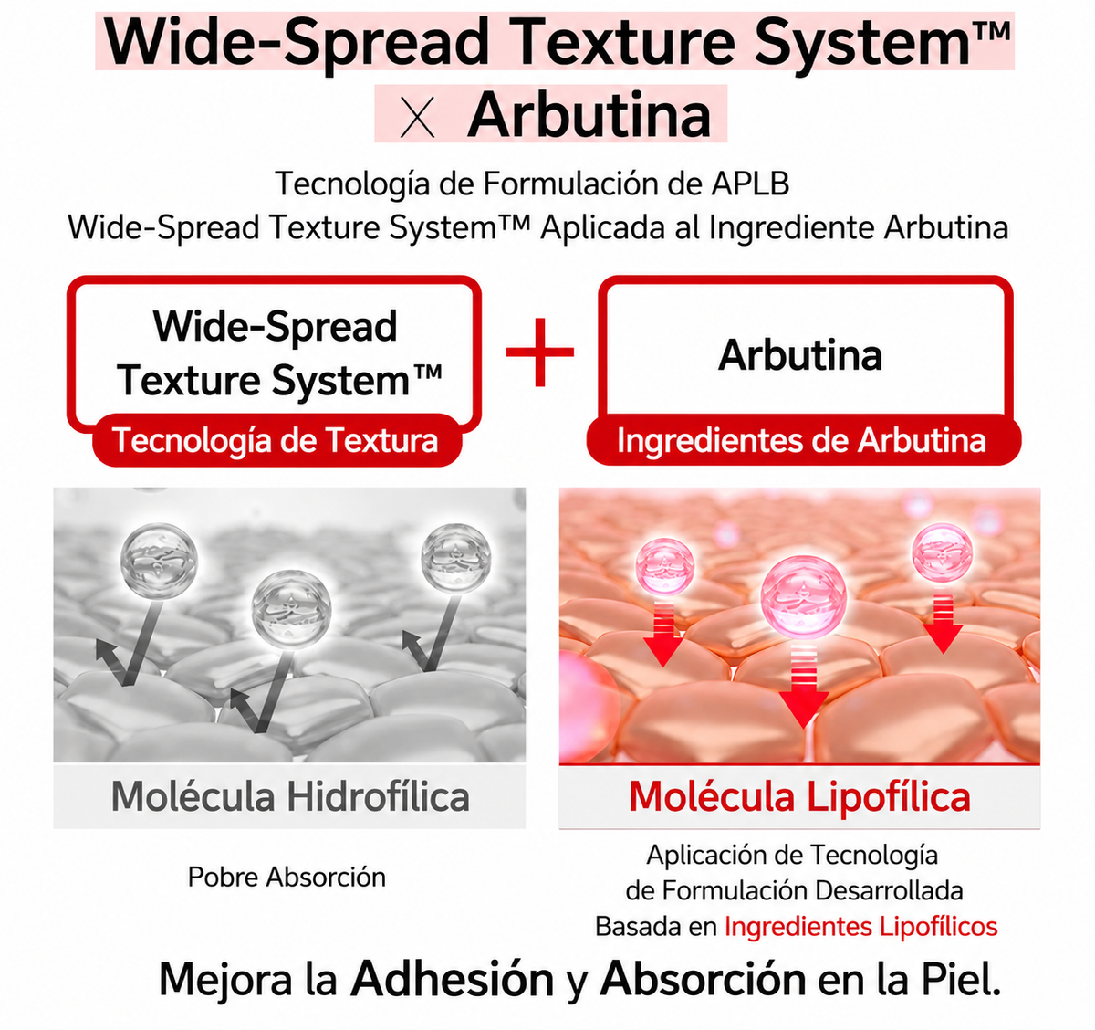 APLB SALICYLIC ACID BHA ARBUTIN MIST ESSENCE